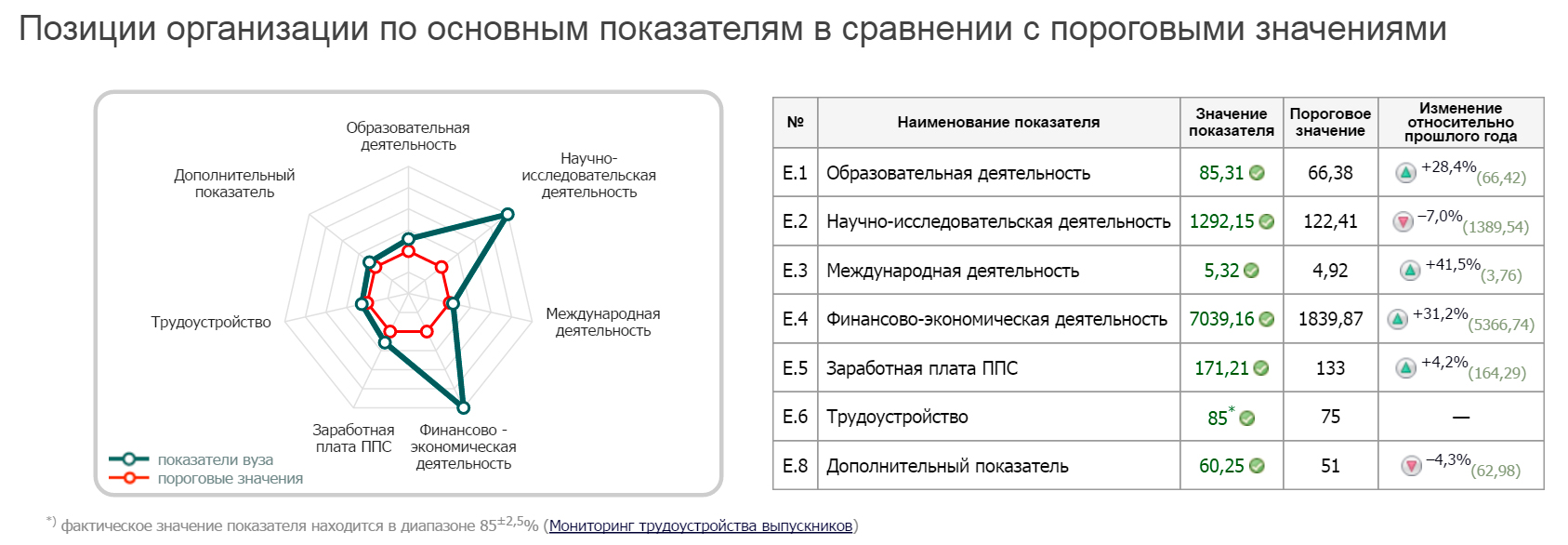 Результаты мониторинга
